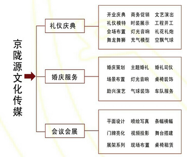 京陇人口